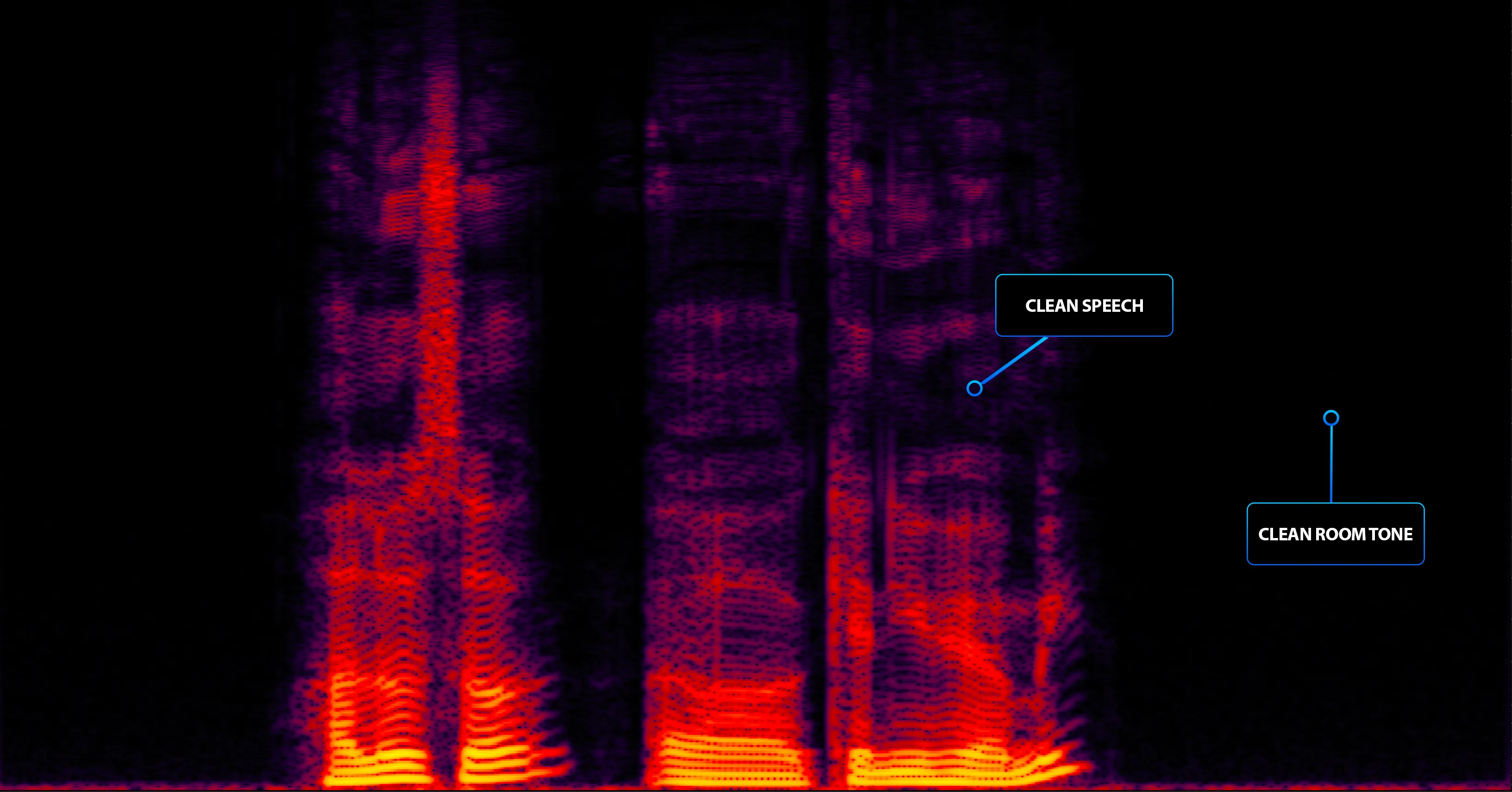 Clean Spectrogram
